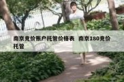 南京竞价账户托管价格表  南京180竞价托管