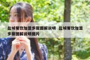 盐城餐饮加盟步骤图解说明  盐城餐饮加盟步骤图解说明图片