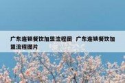 广东连锁餐饮加盟流程图  广东连锁餐饮加盟流程图片
