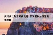 武汉餐饮加盟开店流程  武汉餐饮加盟开店流程图