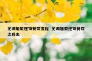 芜湖加盟连锁餐饮流程  芜湖加盟连锁餐饮流程表