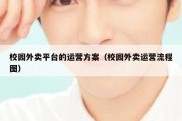 校园外卖平台的运营方案（校园外卖运营流程图）