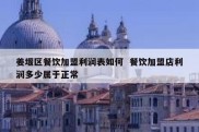 姜堰区餐饮加盟利润表如何  餐饮加盟店利润多少属于正常