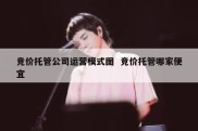 竞价托管公司运营模式图  竞价托管哪家便宜