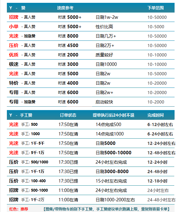 最新速度 第2张