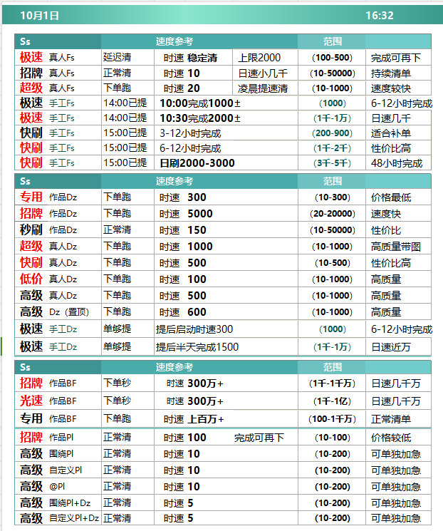 最新速度 第3张