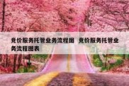 竞价服务托管业务流程图  竞价服务托管业务流程图表