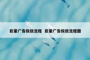 巨量广告投放流程  巨量广告投放流程图
