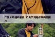 广告公司组织架构  广告公司组织架构图图片