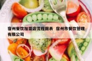 宿州餐饮加盟店流程图表  宿州市餐饮管理有限公司
