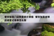 餐饮加盟门店数量统计表格  餐饮加盟连锁店调查记录表怎么做