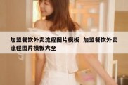 加盟餐饮外卖流程图片模板  加盟餐饮外卖流程图片模板大全