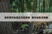 淮安餐饮加盟店流程表格  餐饮加盟流程图