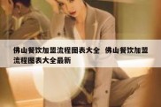 佛山餐饮加盟流程图表大全  佛山餐饮加盟流程图表大全最新